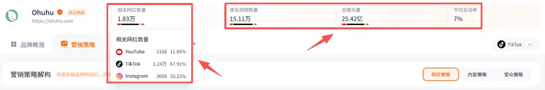从铺货杂品到全球爆款，这个品牌靠马克笔跑出亿级出海神话！