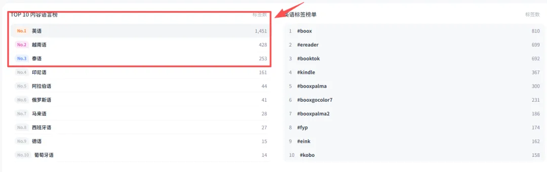 61岁女老板出海年赚10亿：中国版Kindle凭什么拿下全球半壁江山？
