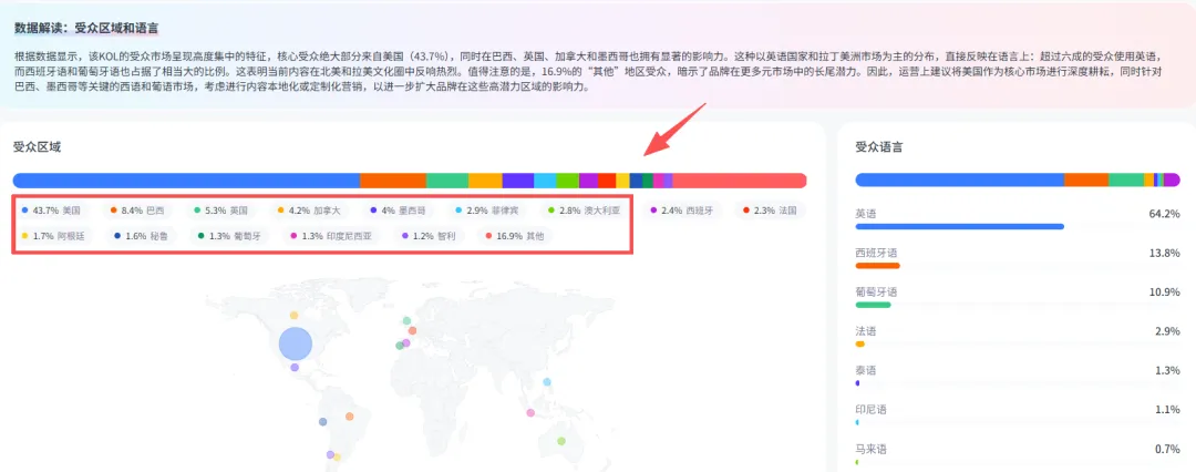 从铺货杂品到全球爆款，这个品牌靠马克笔跑出亿级出海神话！