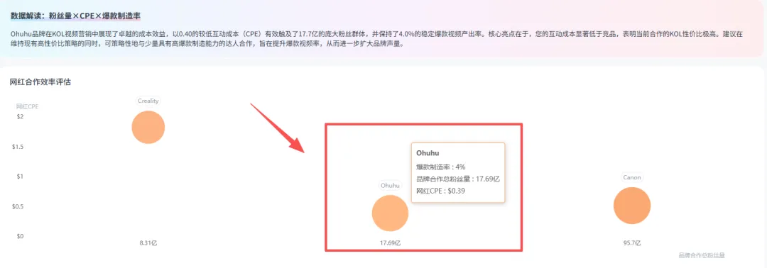 从铺货杂品到全球爆款，这个品牌靠马克笔跑出亿级出海神话！
