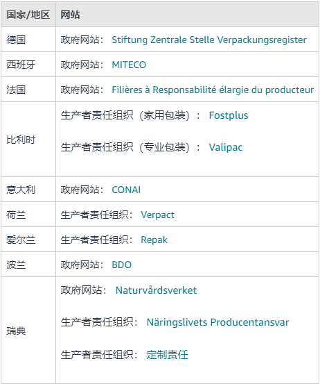 生产者责任延伸要求： 新的欧盟包装废弃物法规（PPWR）