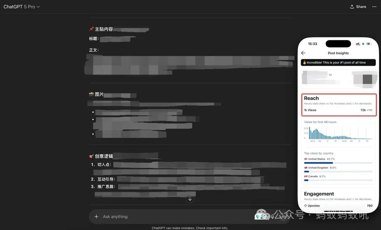 团队测试：用AI写的Reddit帖，两天拿下72K浏览