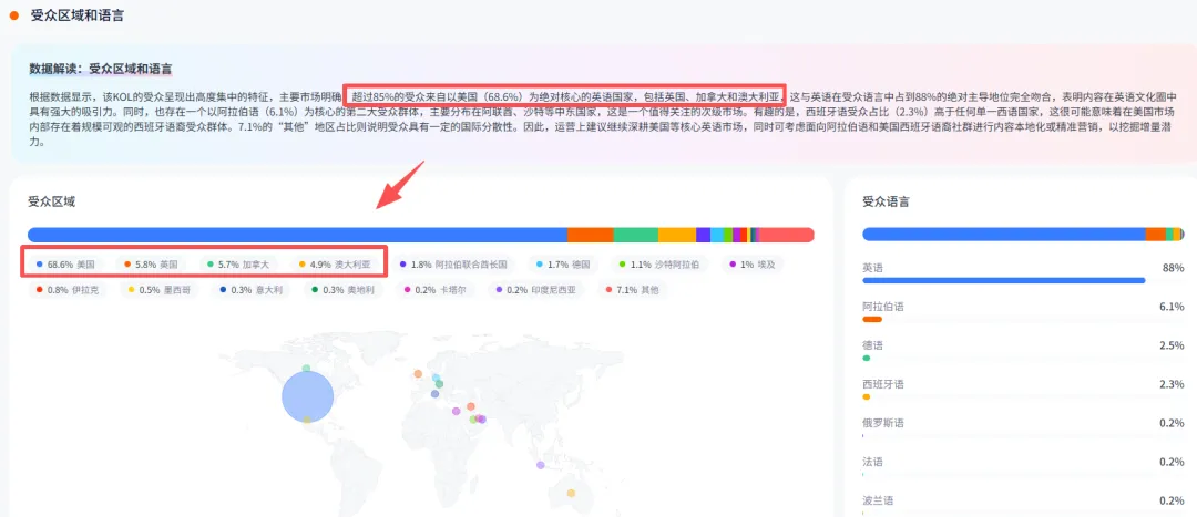 从安克辞职创业，凭一条灯带年赚40亿，冲击IPO！