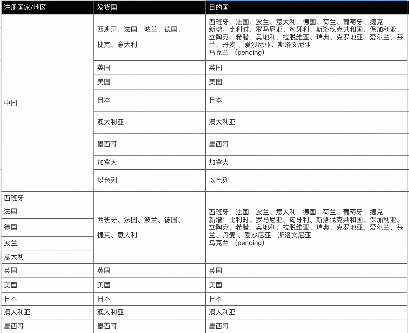 全球速卖通海外托管模式，火热招商中！附入驻全流程
