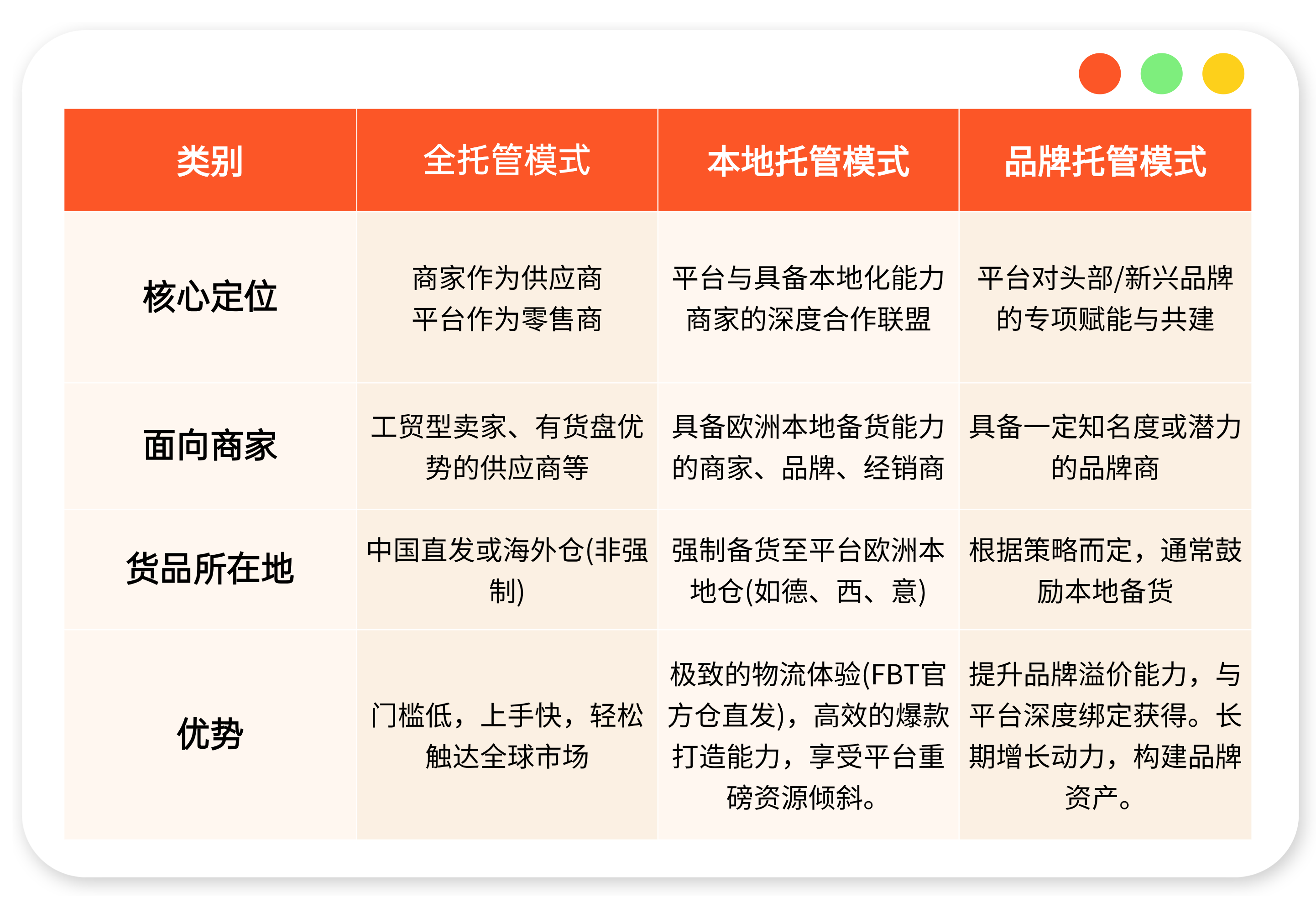 重磅！TikTok Shop欧洲本地托管模式上线，跨境卖家新机遇来了！