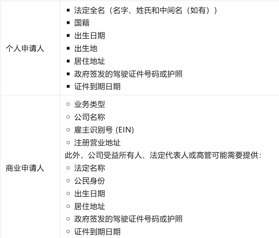 零经验也能做吗？Temu入驻商家必看，一个人轻松搞定