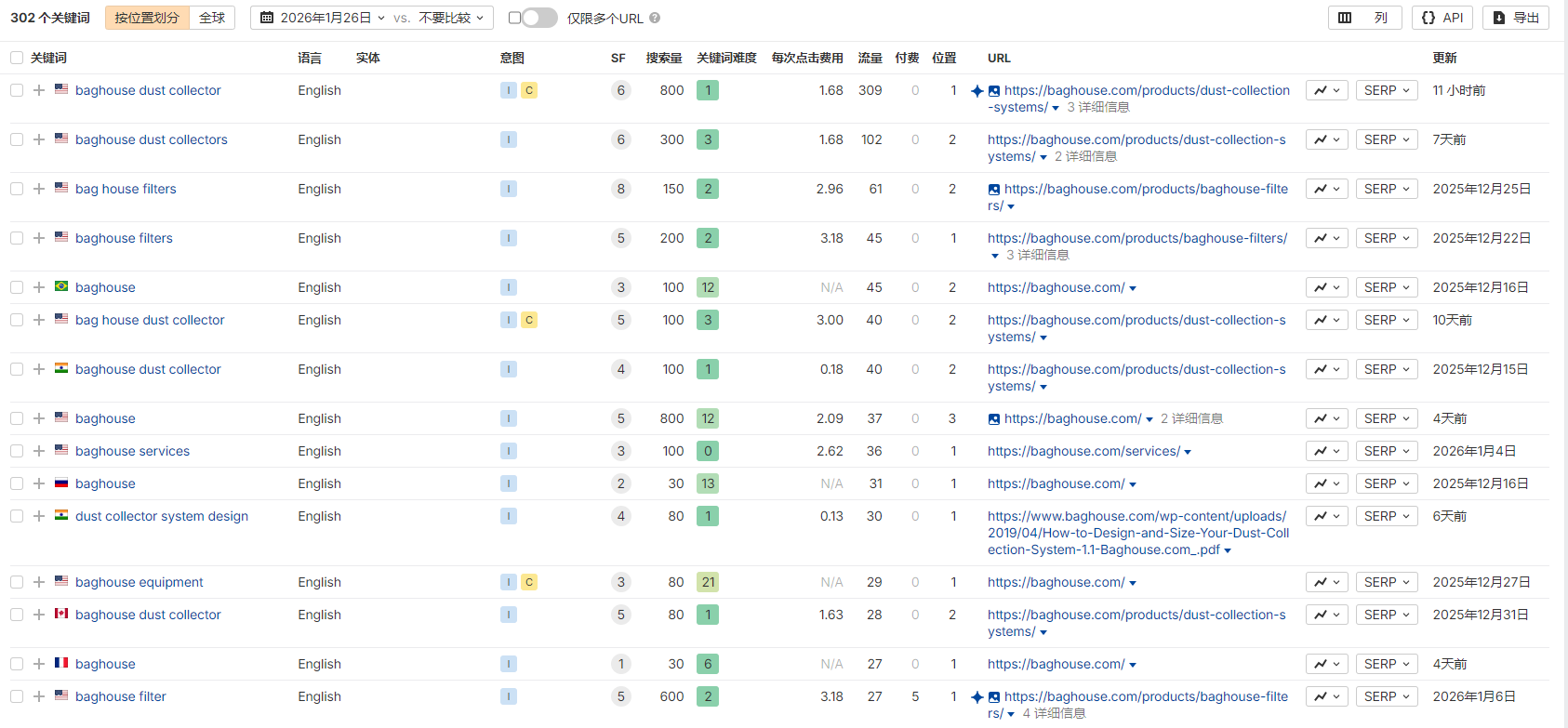独立站优秀案例分析：集尘设备供应商如何服务重工业客户？