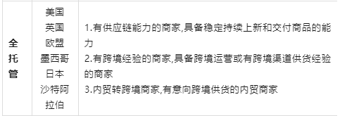 2026年在TikTok Shop开店，这么选站点成功率翻倍！