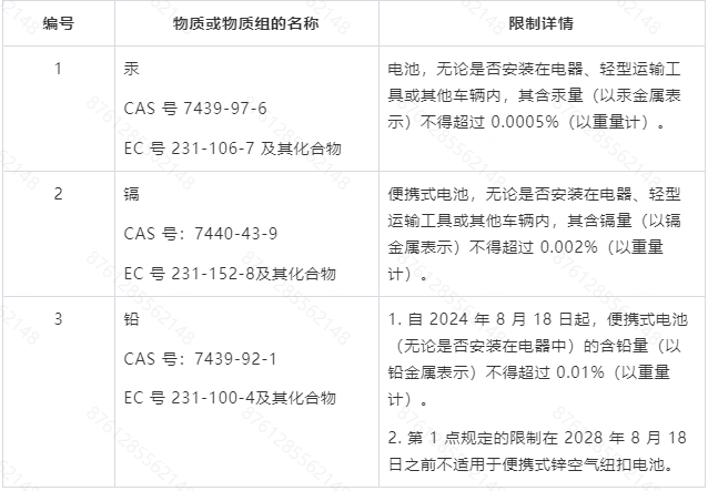 关于欧盟电池法规中的商品安全合规解读