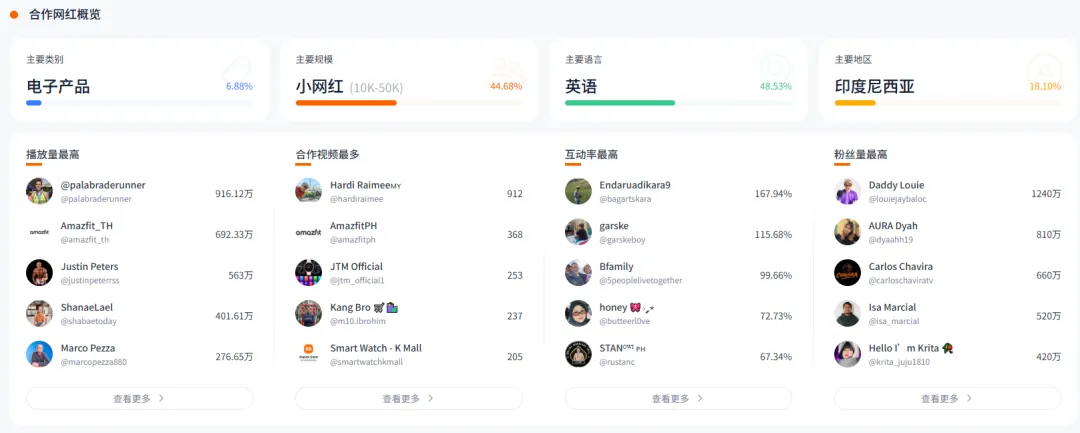 撕掉小米标签后，这个品牌在海外逆袭全球前三、年入五亿