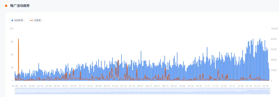 撕掉小米标签后，这个品牌在海外逆袭全球前三、年入五亿