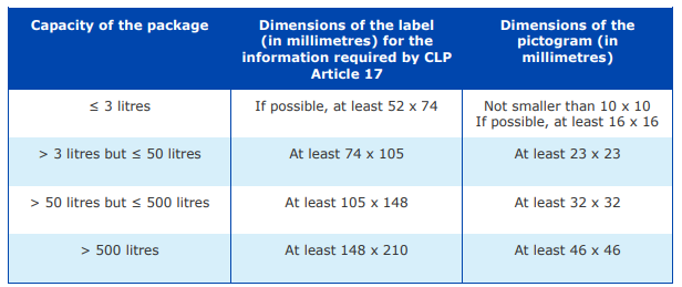 欧盟实物标签信息的尺寸合规专题