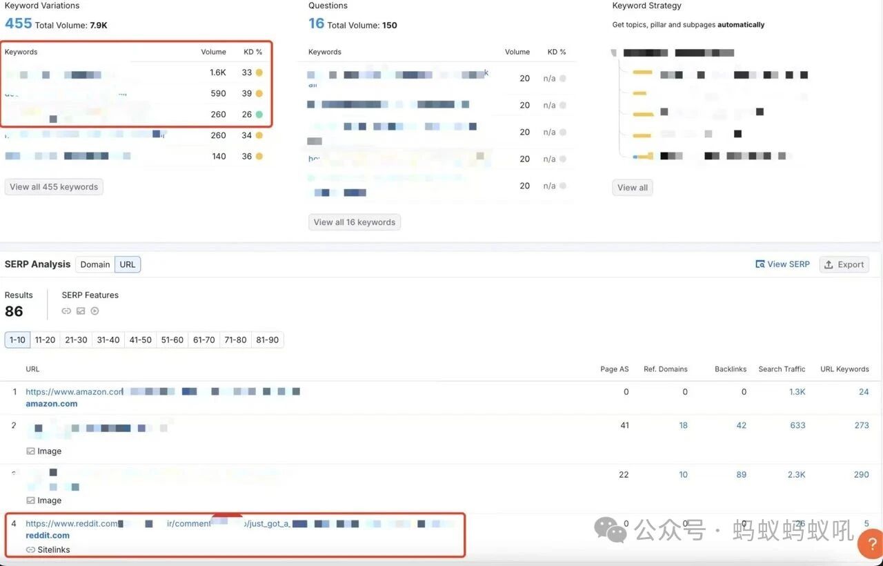 我们如何利用Reddit做SEO关键词排名？