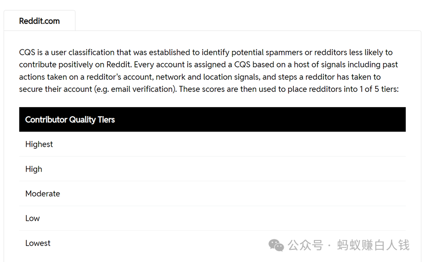 Reddit贡献者质量评分系统，阁下如何应对？