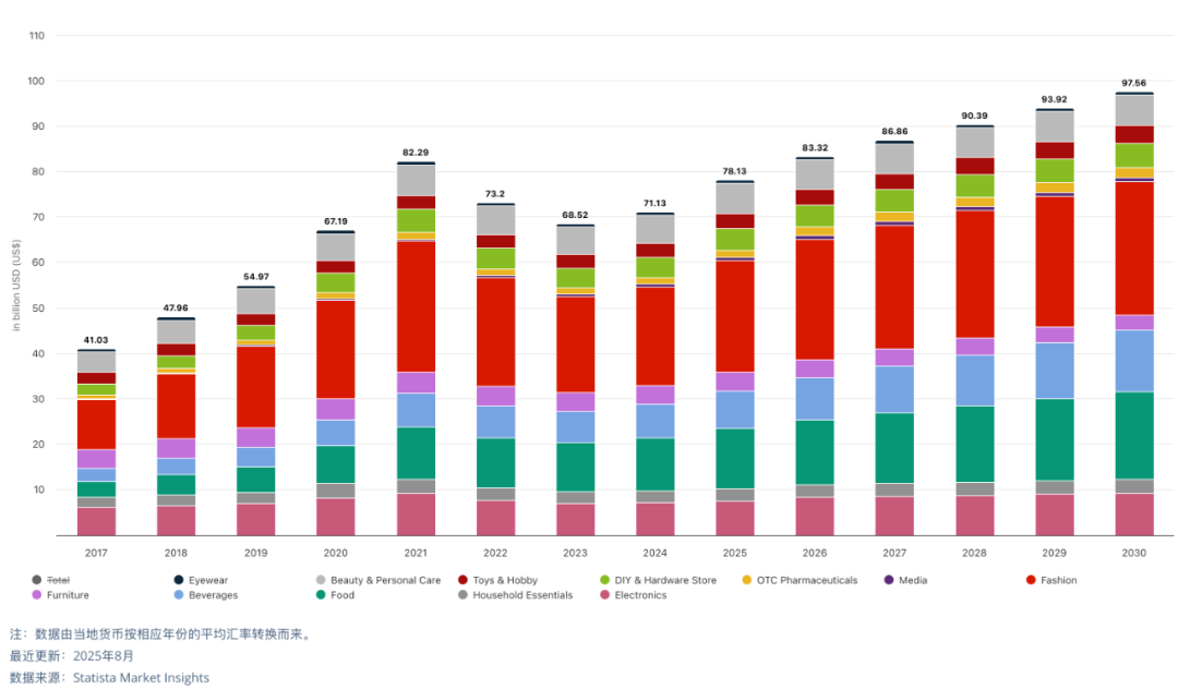 全球第四！48%增长率，2026年「家门口」新崛起的电商大国