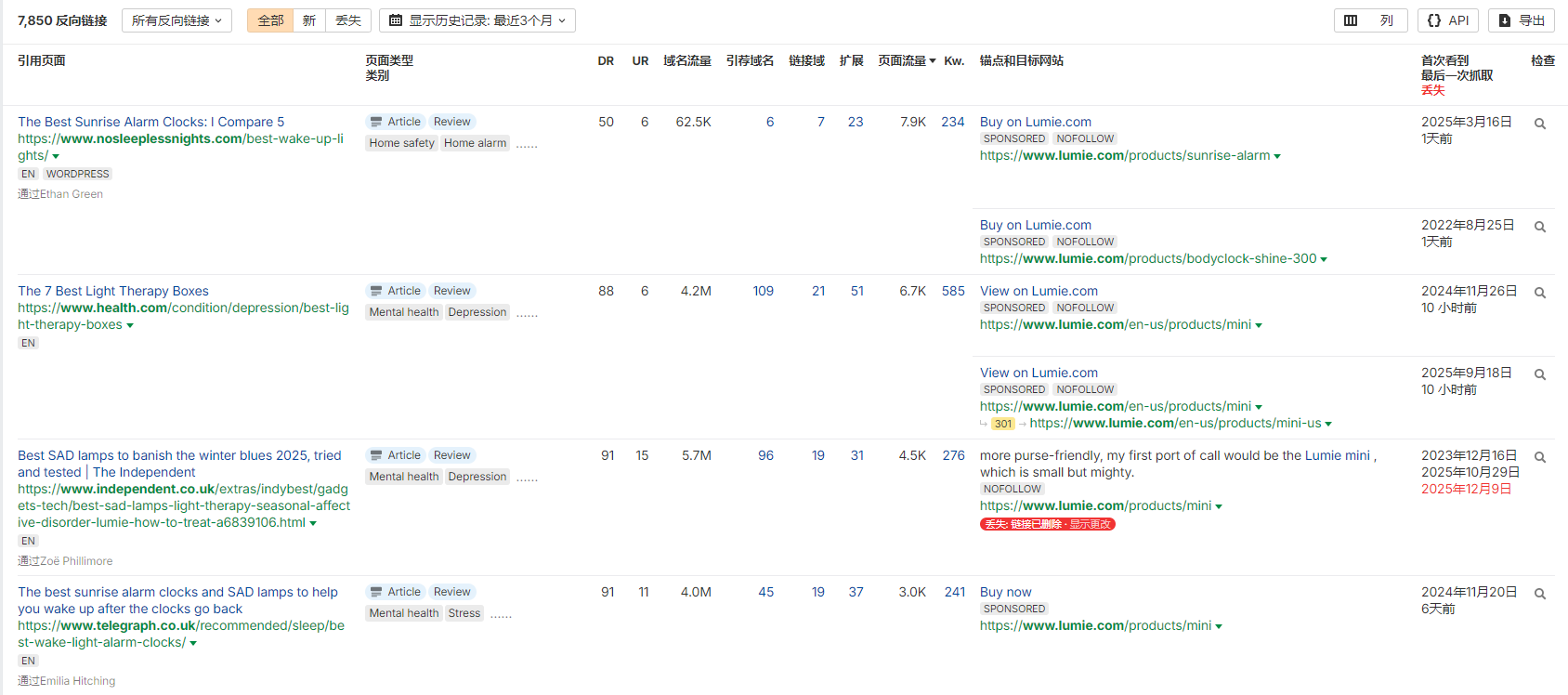 独立站优秀案例分析：光疗产品如何消除用户不确定感？