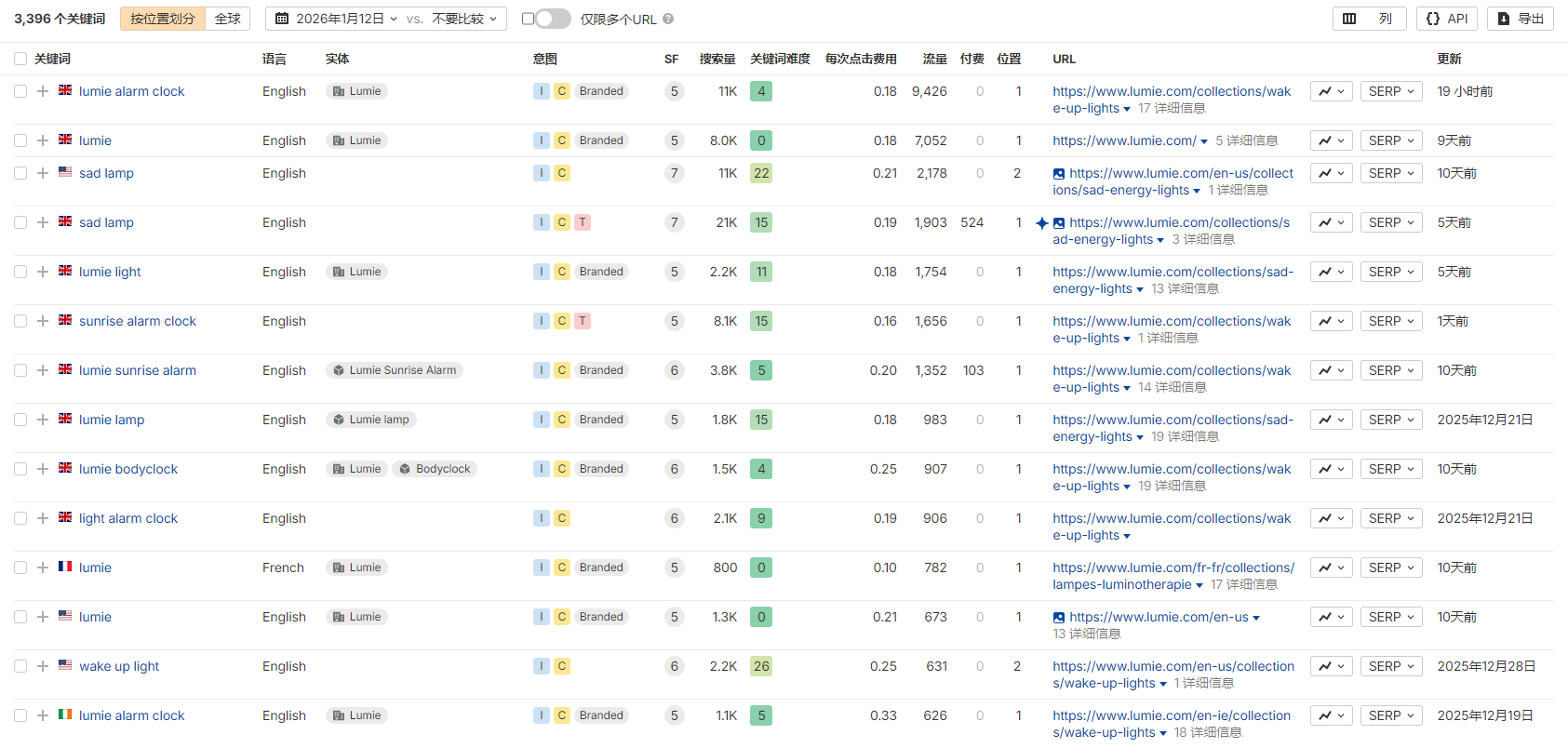 独立站优秀案例分析：光疗产品如何消除用户不确定感？