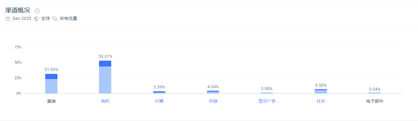独立站优秀案例分析：光疗产品如何消除用户不确定感？