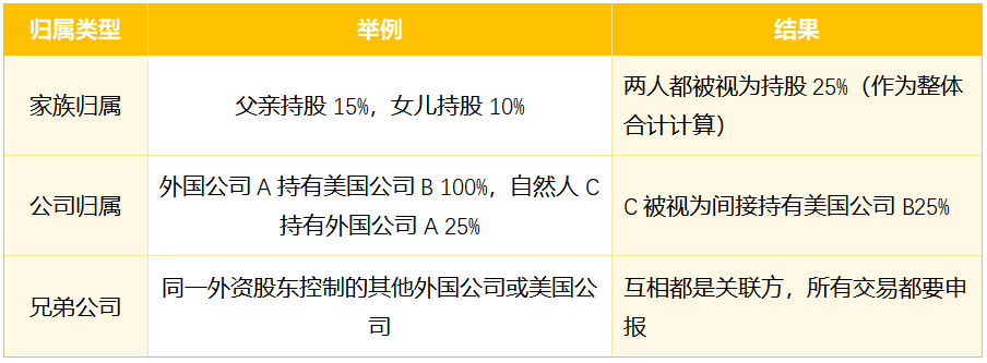 注册美国公司后，报税时90%的人不知道还要填这张表