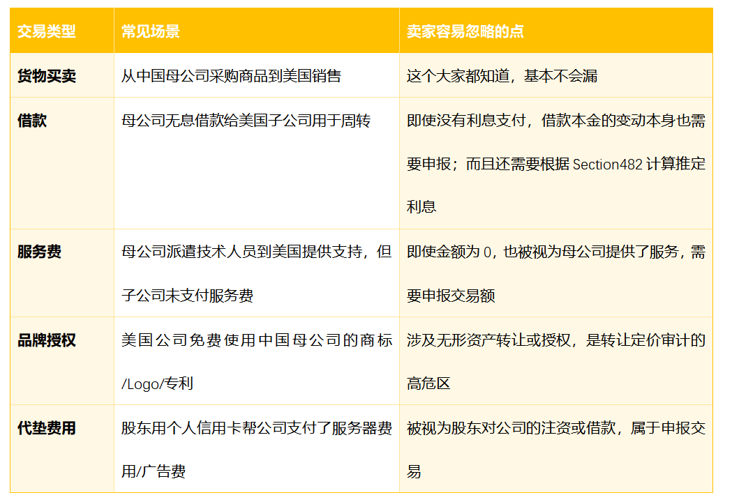 注册美国公司后，报税时90%的人不知道还要填这张表