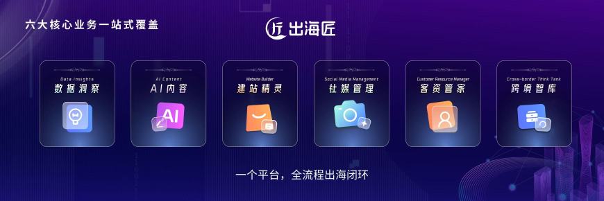 数绘星云 · 出海匠——AI驱动的跨境电商智能营销平台