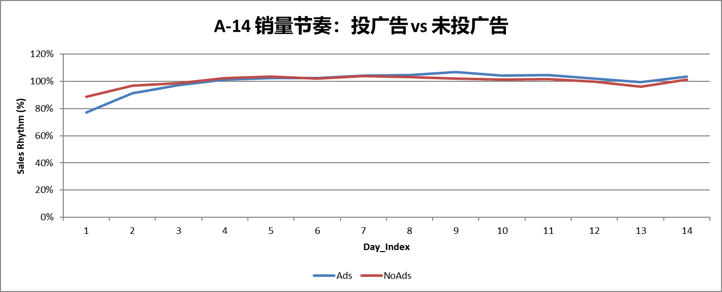 如何把握WOOT BD的“节奏”?根据2025年数万案例,得到了关键结论!