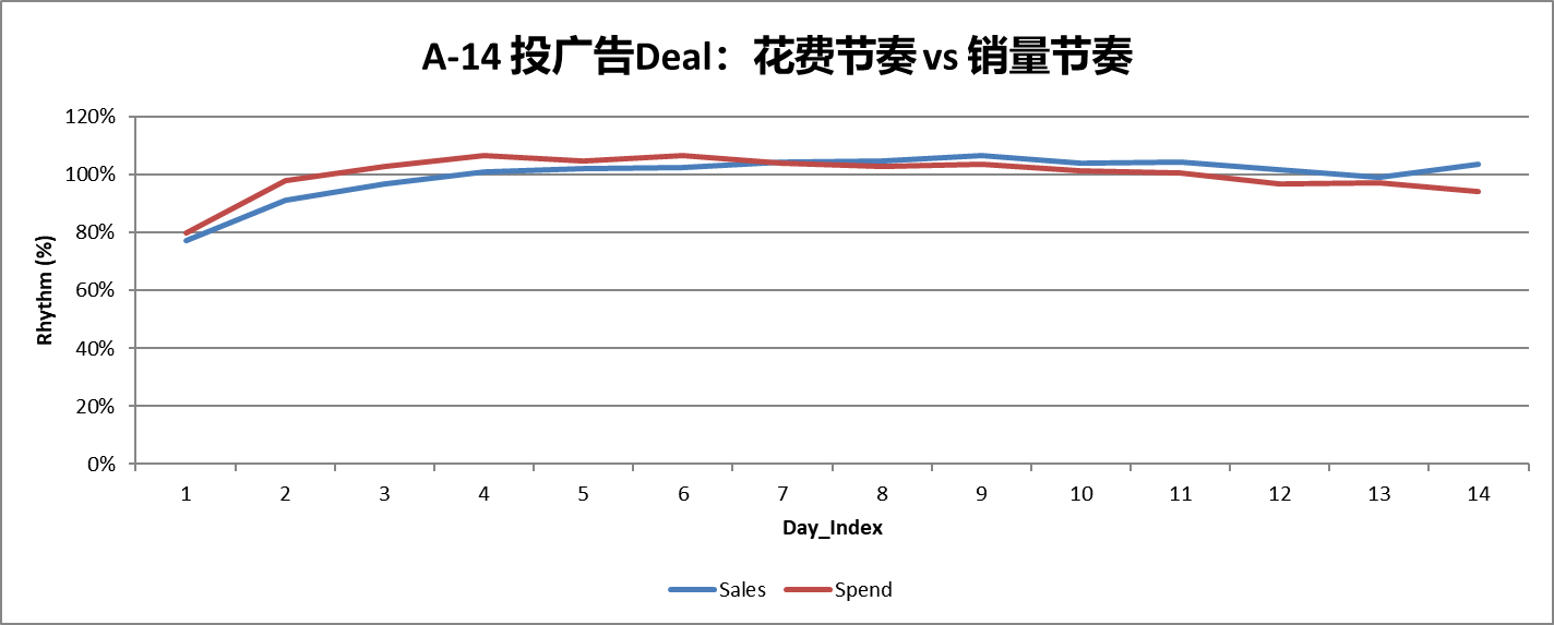 如何把握WOOT BD的“节奏”?根据2025年数万案例,得到了关键结论!