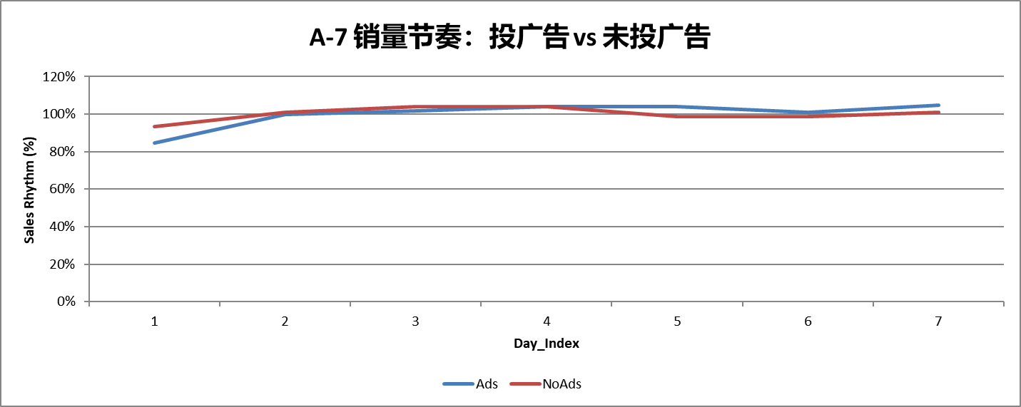如何把握WOOT BD的“节奏”?根据2025年数万案例,得到了关键结论!