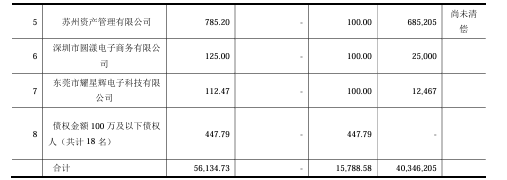 偿还数亿债务，结束高层内斗……大卖改名求“新生”！