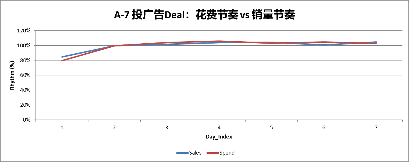 如何把握WOOT BD的“节奏”?根据2025年数万案例,得到了关键结论!