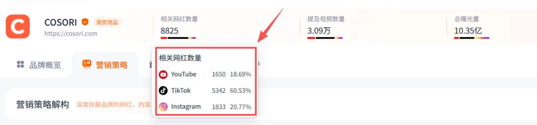 霸榜欧美！这个深圳品牌如何靠空气炸锅征服欧美用户？