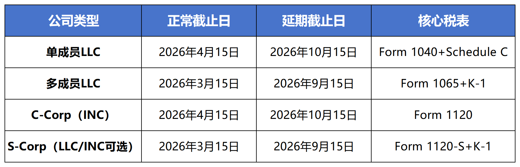 2026美国报税季，LLC/INC公司报税全流程！