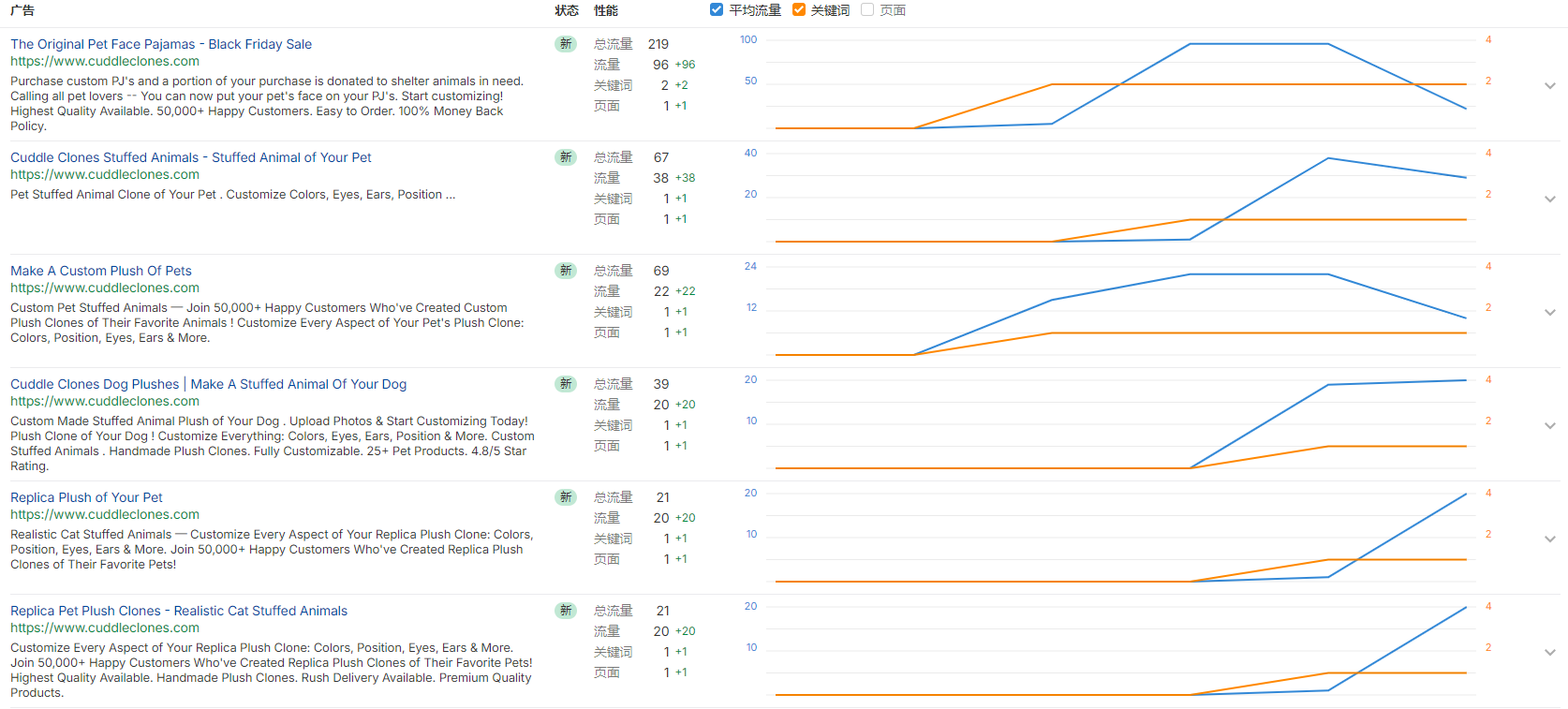 独立站优秀案例分析：宠物玩偶品牌如何驱动高客单价转化？
