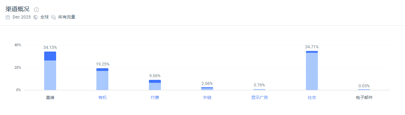 独立站优秀案例分析：宠物玩偶品牌如何驱动高客单价转化？
