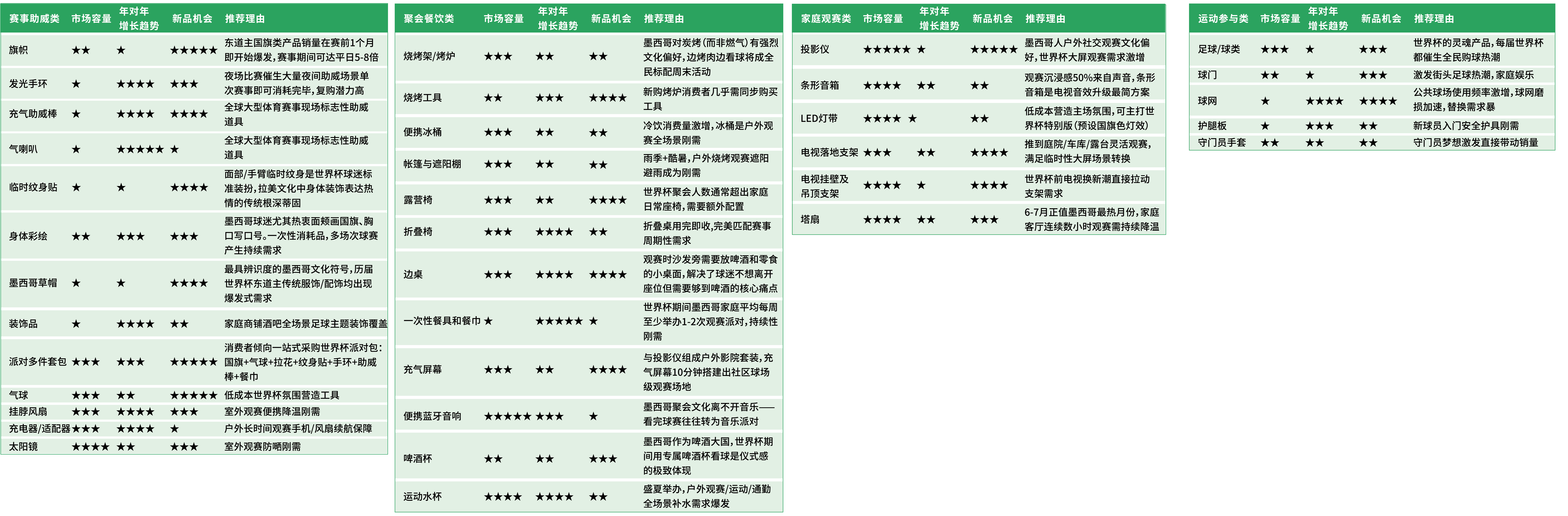世界杯引爆数亿消费者狂欢！一键拓局美加墨巴，2026亚马逊拉美站新机遇