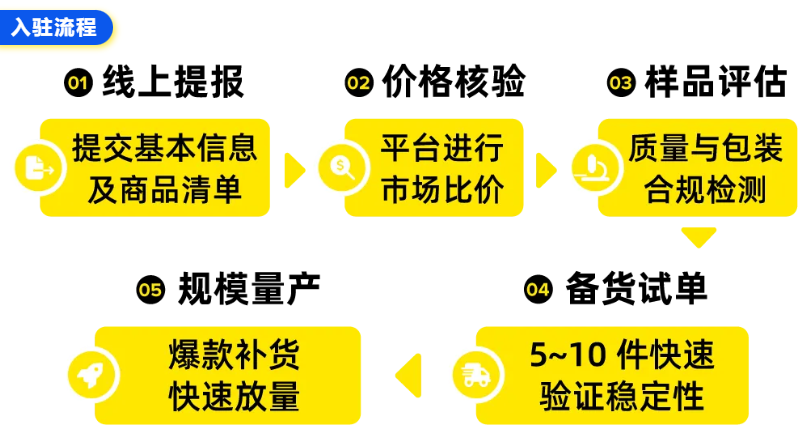 重磅！美客多半托管&全托管模式2026招商全面启动！