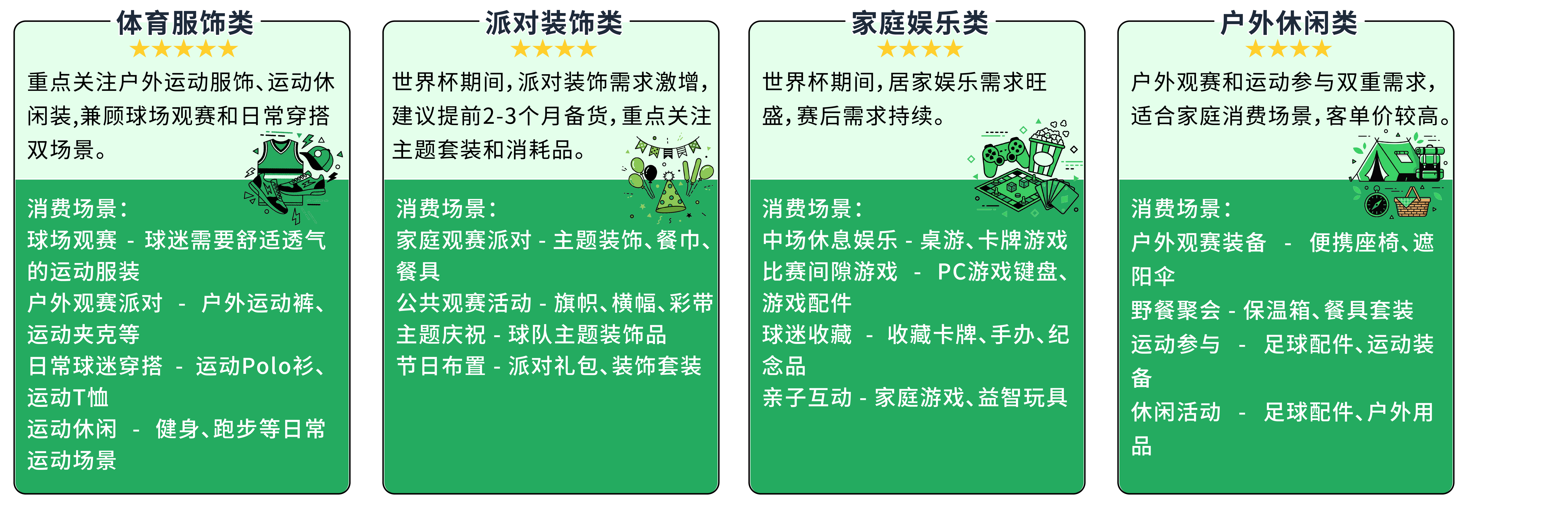 世界杯引爆数亿消费者狂欢！一键拓局美加墨巴，2026亚马逊拉美站新机遇