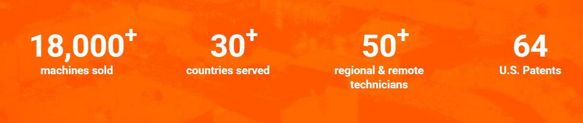 独立站优秀案例分析：包装设备供应商如何提升客户忠诚度？