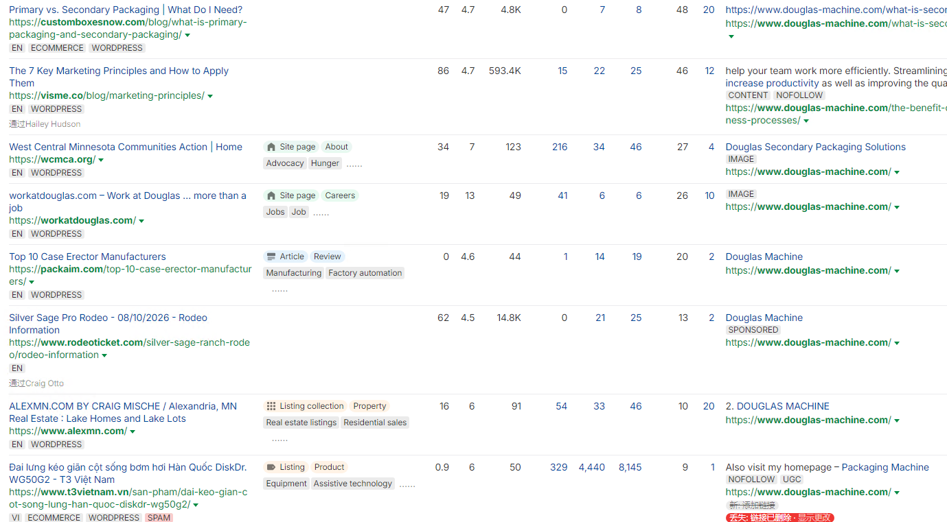 独立站优秀案例分析：包装设备供应商如何提升客户忠诚度？