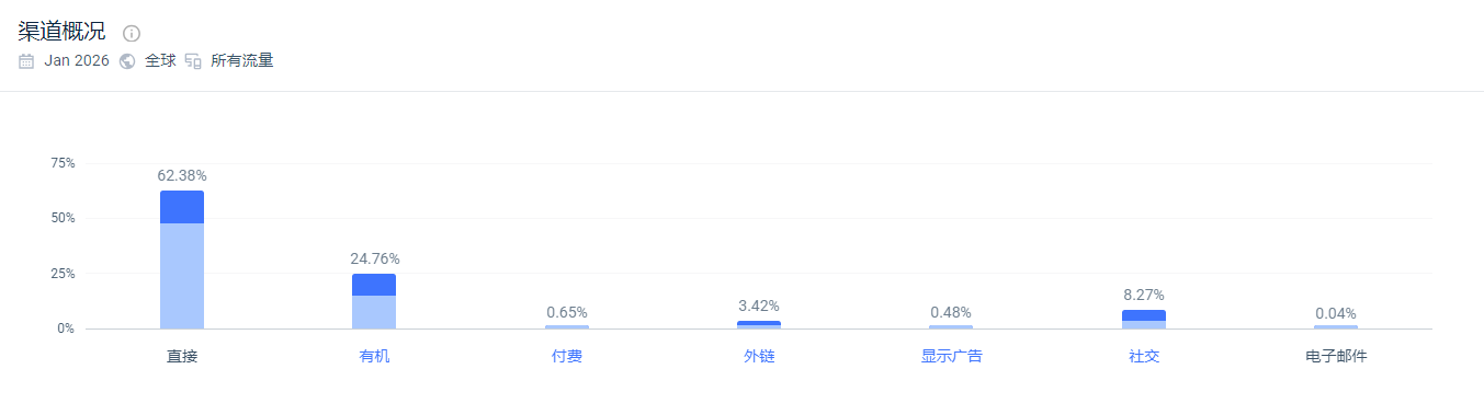 独立站优秀案例分析：包装设备供应商如何提升客户忠诚度？