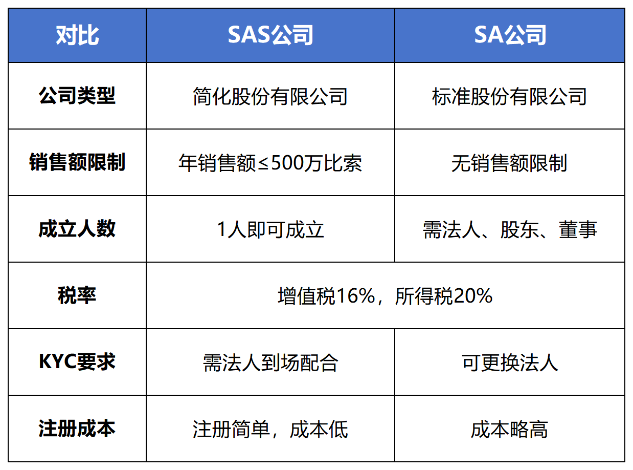 2026墨西哥电商税务升级，为什么越来越多卖家选择SA公司主体？