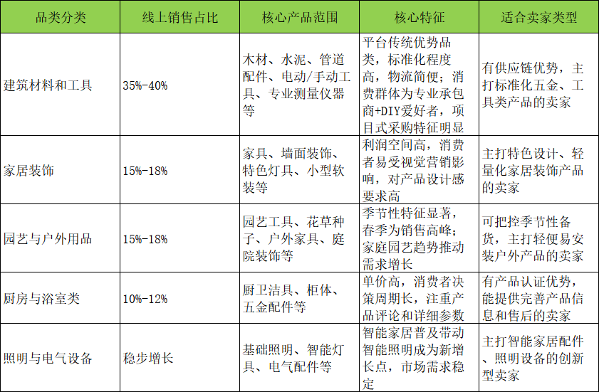 2026Lowe’s家居建材市场掘金指南 跨境卖家布局攻略
