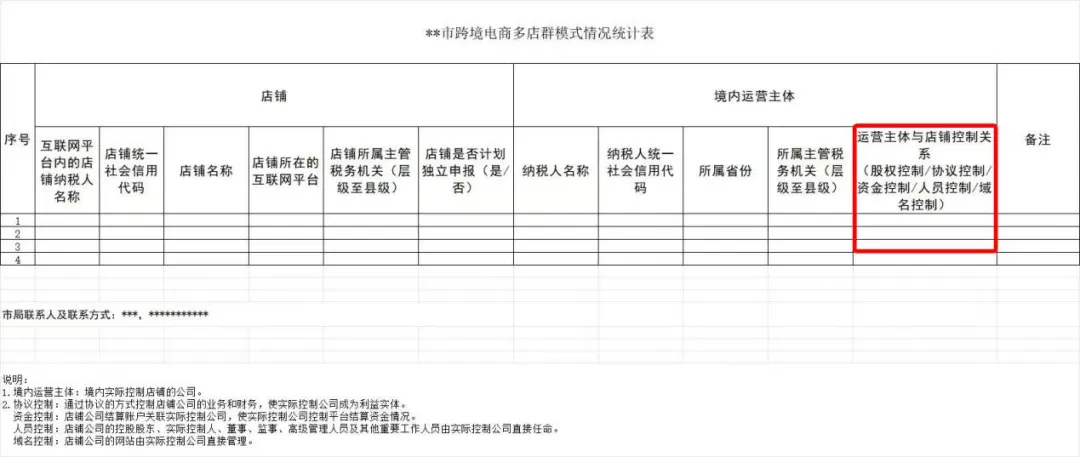 多地开始调研赛维模式，15号文下跨境电商主流的5种合规方案！
