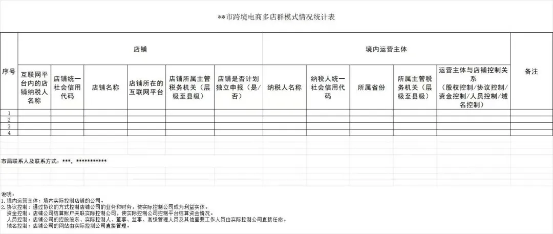 多地开始调研赛维模式，15号文下跨境电商主流的5种合规方案！