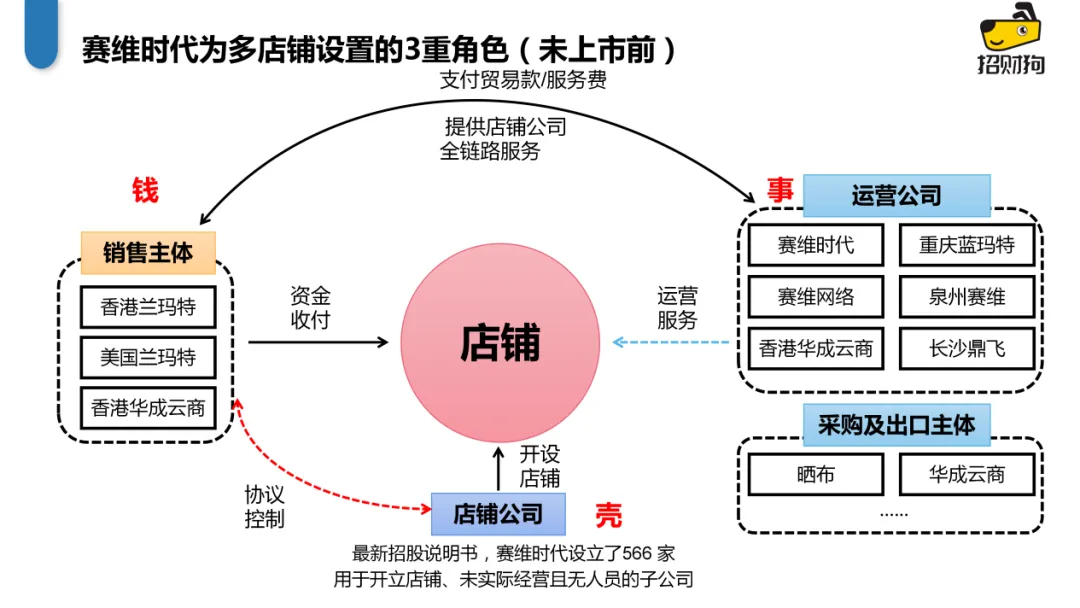 多地开始调研赛维模式，15号文下跨境电商主流的5种合规方案！