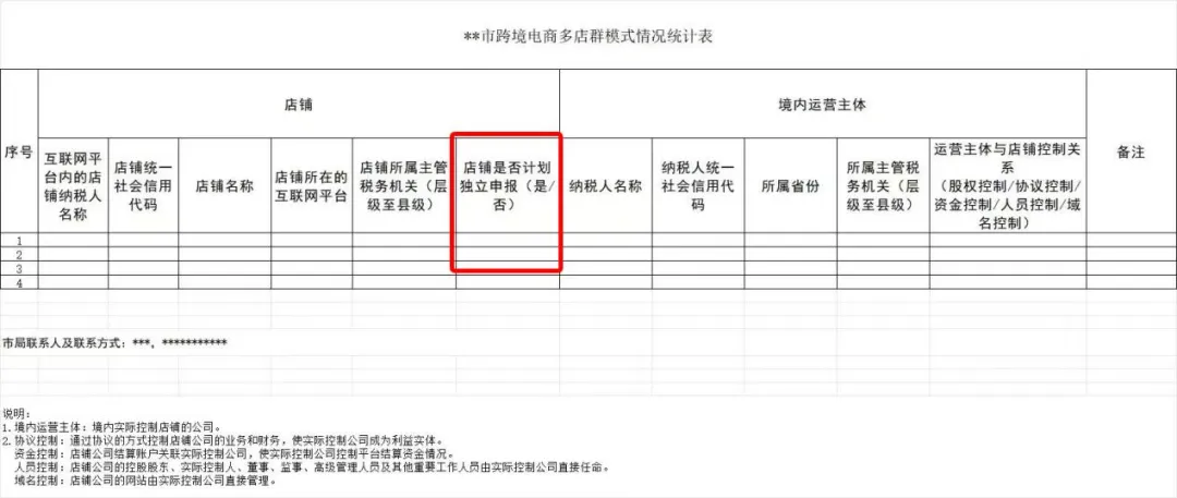 多地开始调研赛维模式，15号文下跨境电商主流的5种合规方案！
