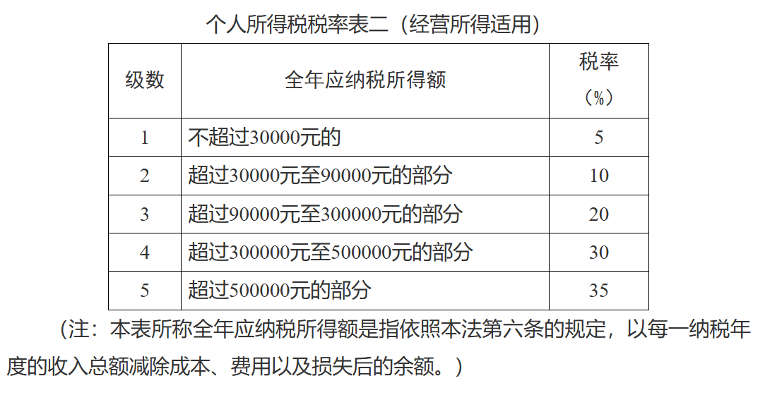 开年就被税务局约谈！亚马逊卖家：底裤被扒……
