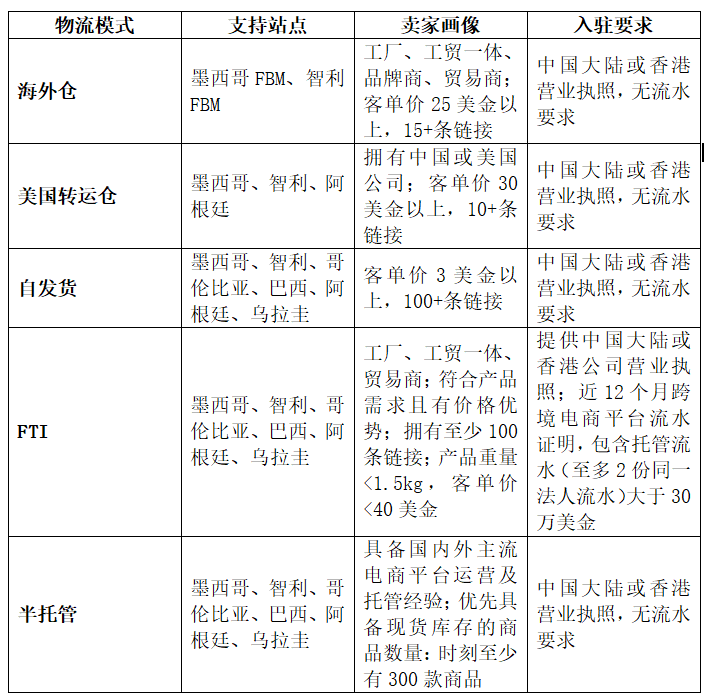 又一平台发力！五大站点全开，多种模式任选