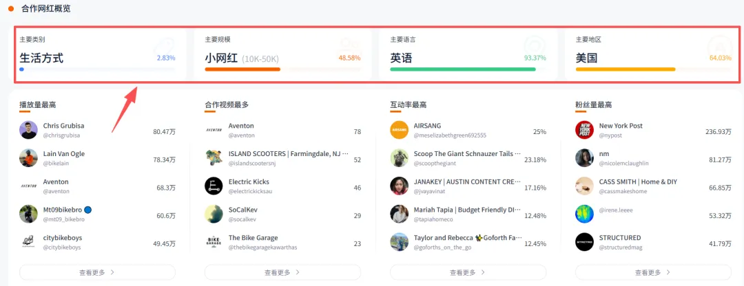 年营收3亿美金，浙江永康小伙靠E-bike出海，霸榜北美！