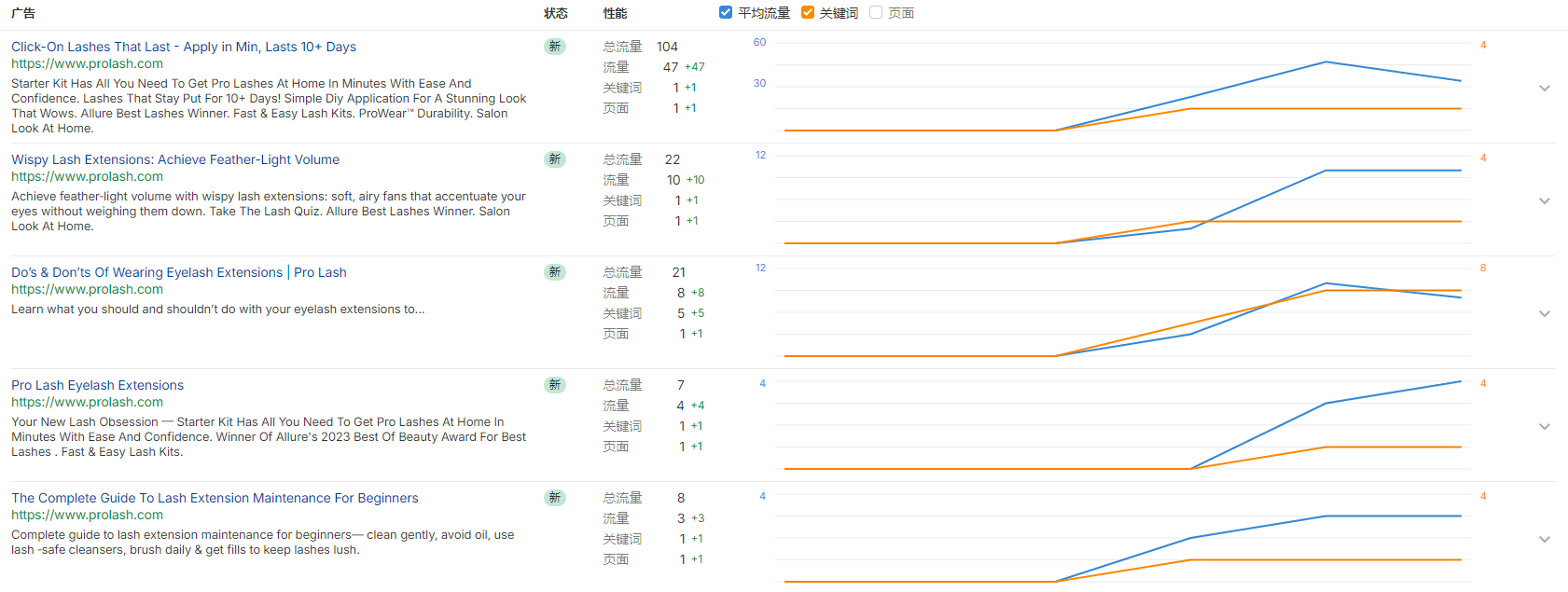 独立站优秀案例分析：假睫毛品牌如何降低新手选择焦虑？